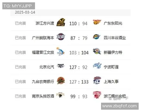 2021年1月29日CBA北控队与上海队激战精彩回顾与赛后分析